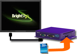 BrightSign HD2シリーズ｜｜株式会社アユート PCパーツ・VR